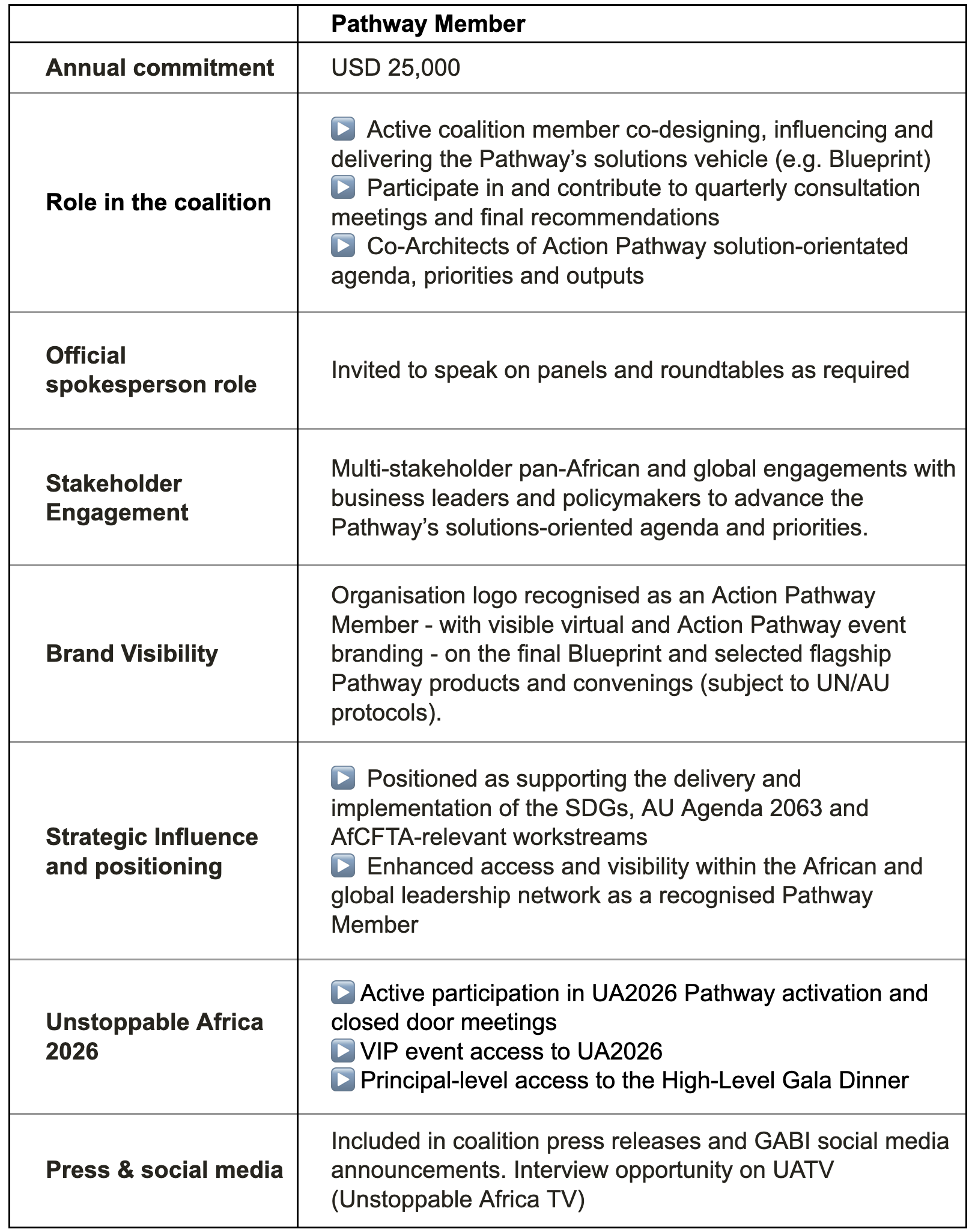 Pathway Member Tier