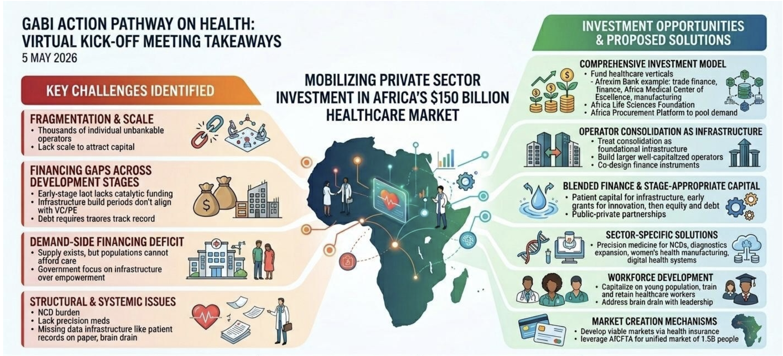 infographic_action pathway on health